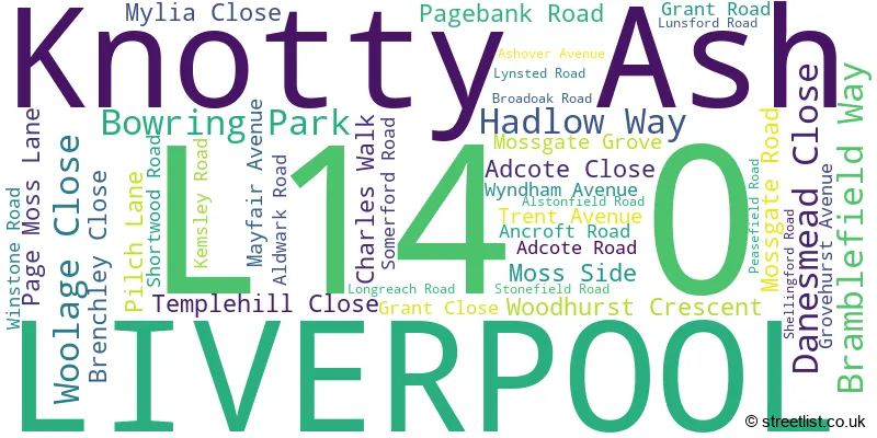 A word cloud for the L14 0 postcode
